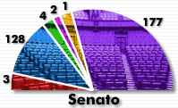 senato2001.gif (13273 byte)